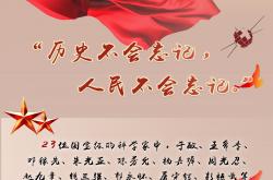 -关于斗志昂扬，为国争荣，创造历史壮举的信息
