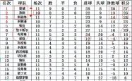 爱游戏体育官方-曼城客场逆转赢球，继续领跑积分榜