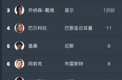 -出场次数创纪录，法甲老将依然表现稳定的简单介绍
