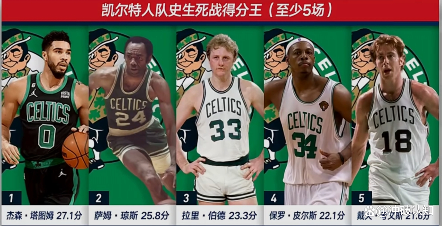 包含关键一战，结果颠覆了前期的悬念的词条