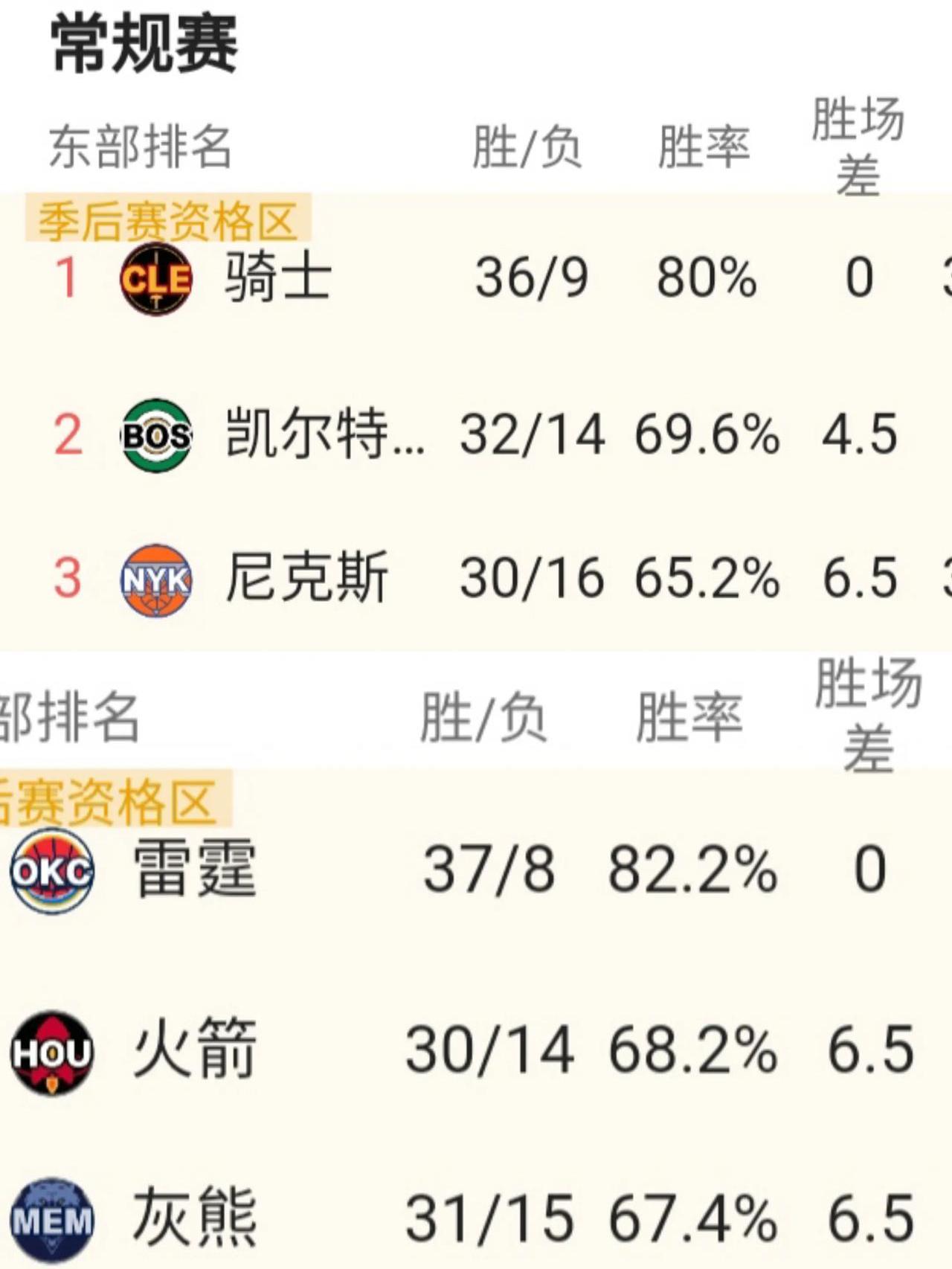 关于斯洛文尼亚大比分取胜，稳居积分榜首的信息