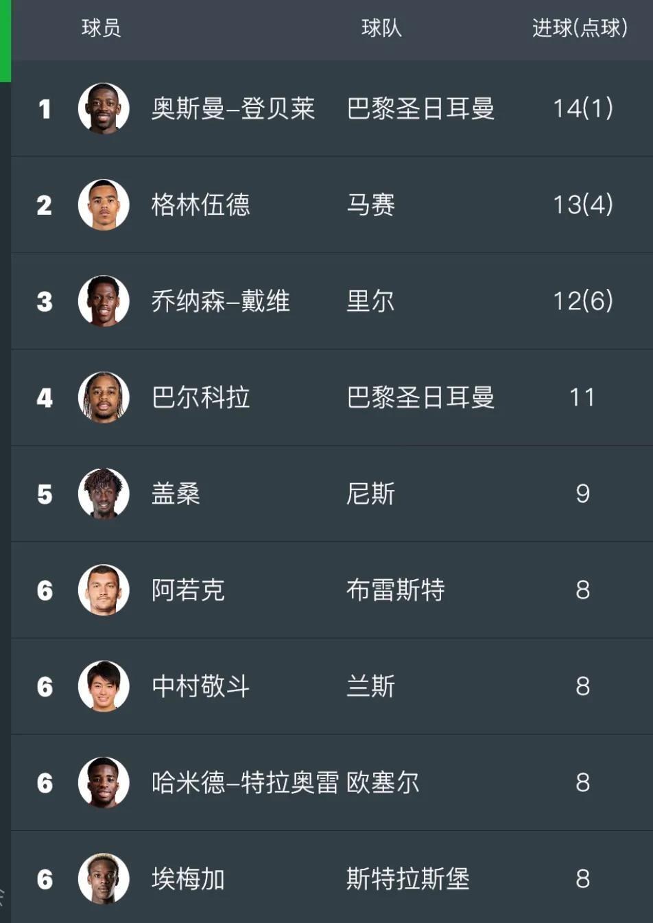 出场次数创纪录，法甲老将依然表现稳定的简单介绍