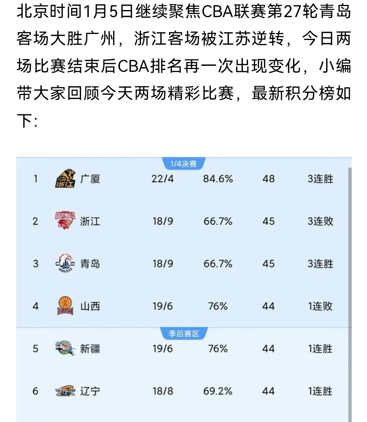 青岛黄海主场逼平对手，球队整体表现稳定